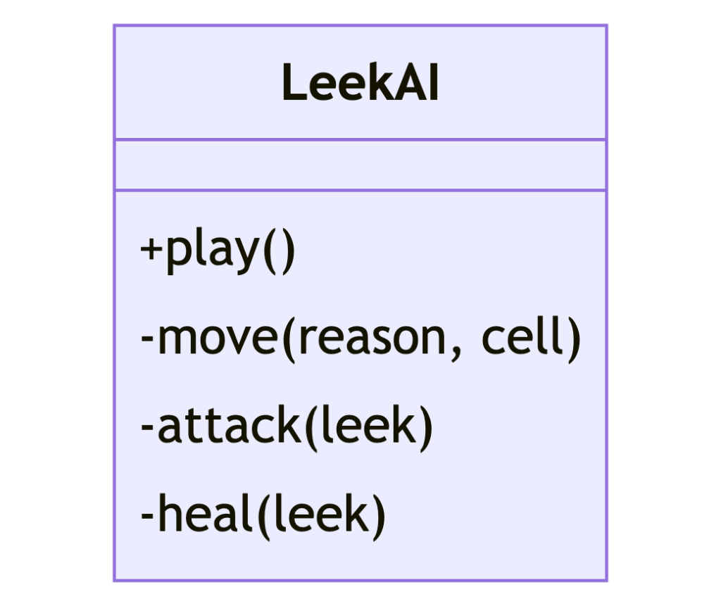 diagramme de classe de LeakAI